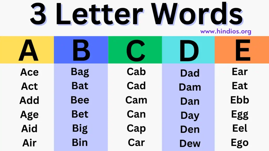 Three Letter Words in English